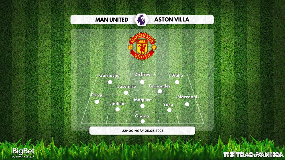 Soi Kèo, soi tỷ lệ Manchester United vs Aston Villa 22h00 ngày 25/5, vòng 38 Ngoại hạng Anh - Ảnh 2. Soi Kèo, soi tỷ lệ Manchester United vs Aston Villa 22h00 ngày 25/5, vòng 38 Ngoại hạng Anh - Ảnh 2.
