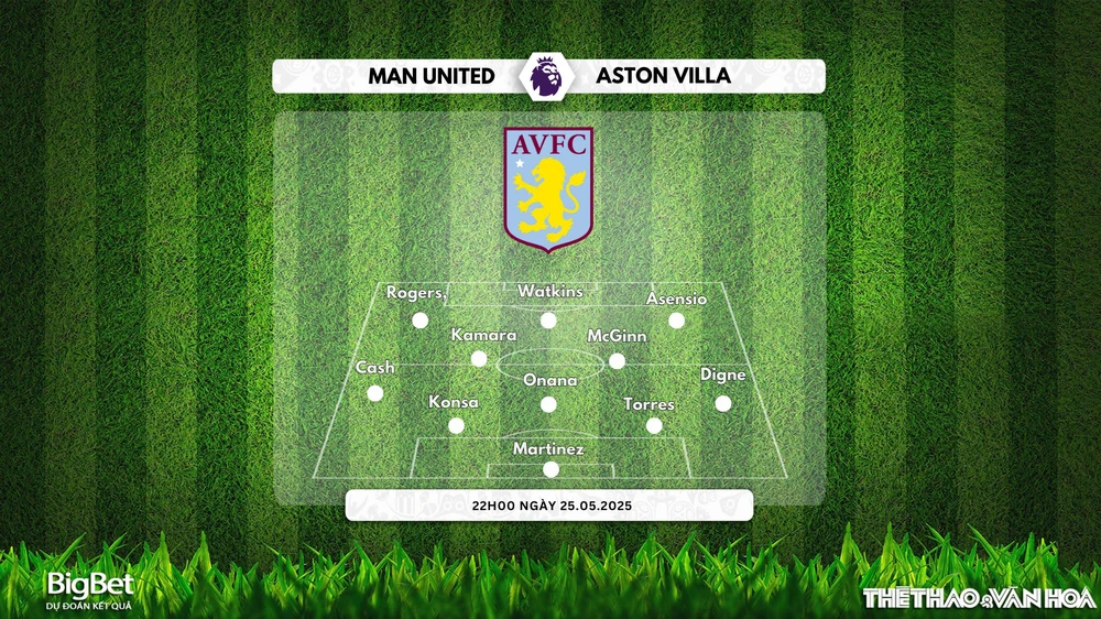 Soi Kèo, soi tỷ lệ Manchester United vs Aston Villa 22h00 ngày 25/5, vòng 38 Ngoại hạng Anh - Ảnh 3. Soi Kèo, soi tỷ lệ Manchester United vs Aston Villa 22h00 ngày 25/5, vòng 38 Ngoại hạng Anh - Ảnh 3.