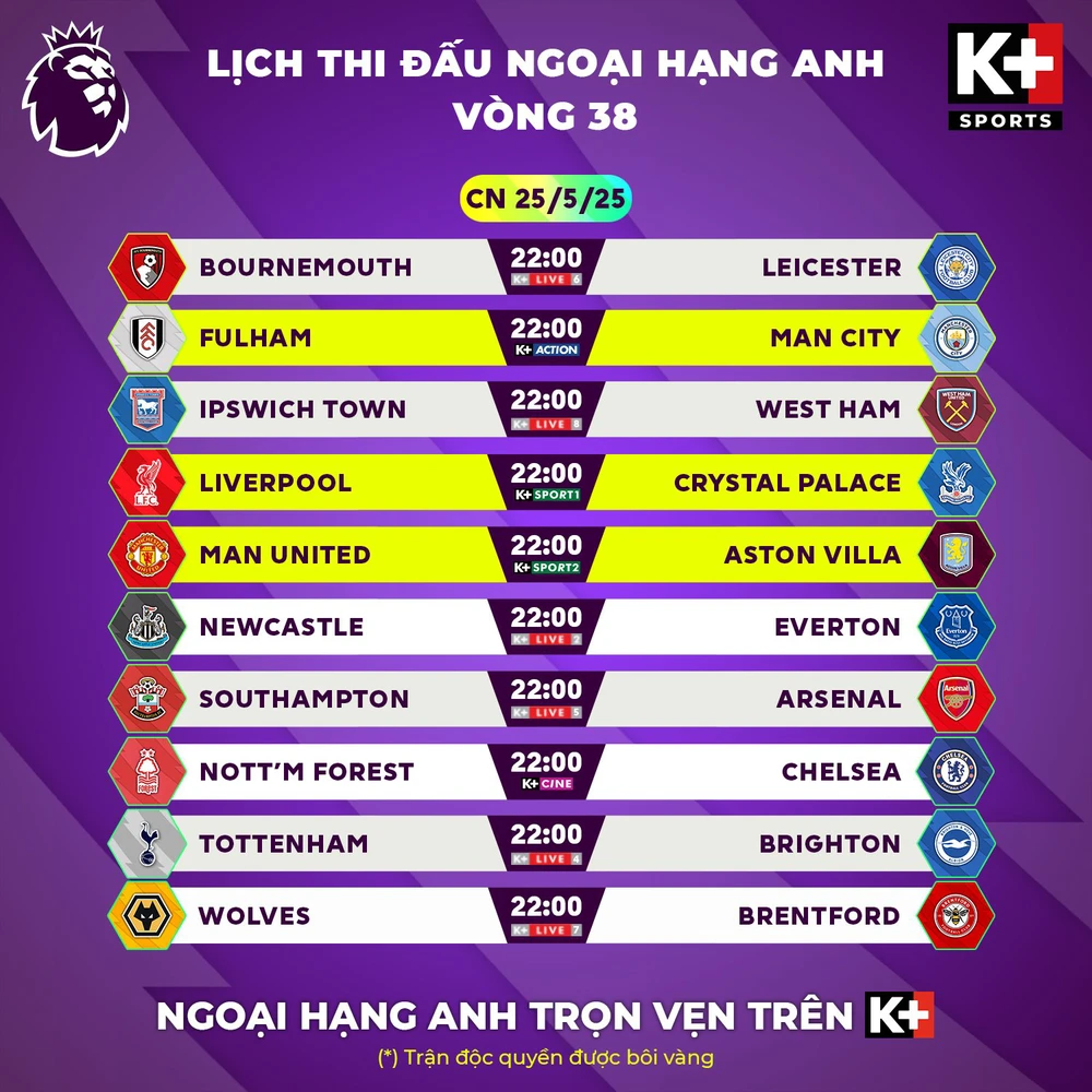 TRỰC TIẾP bóng đá Anh vòng cuối