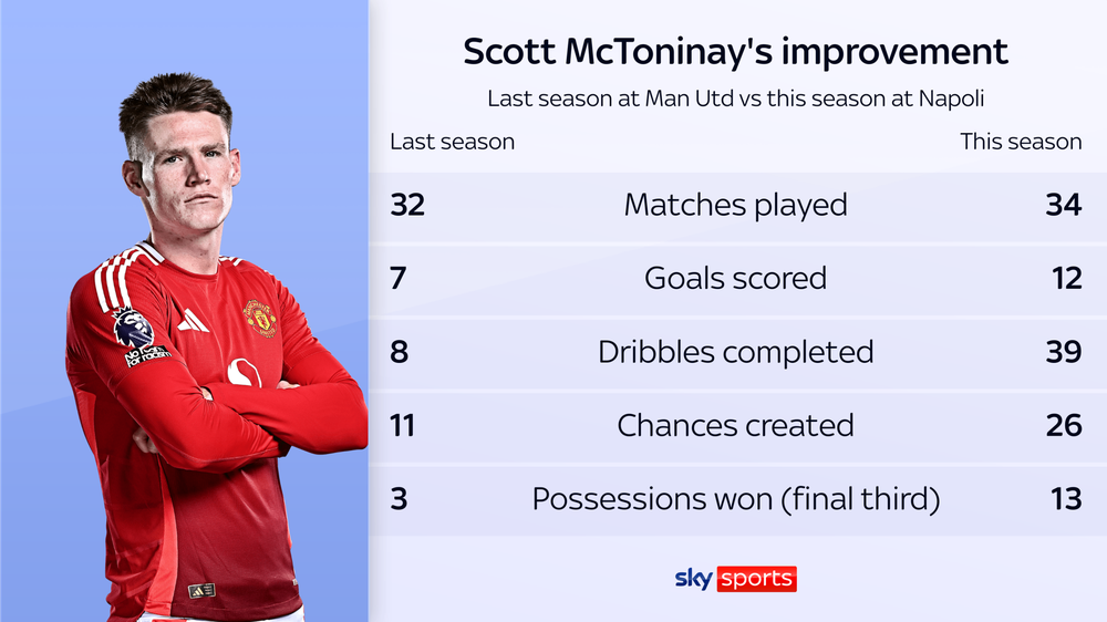 McTominay