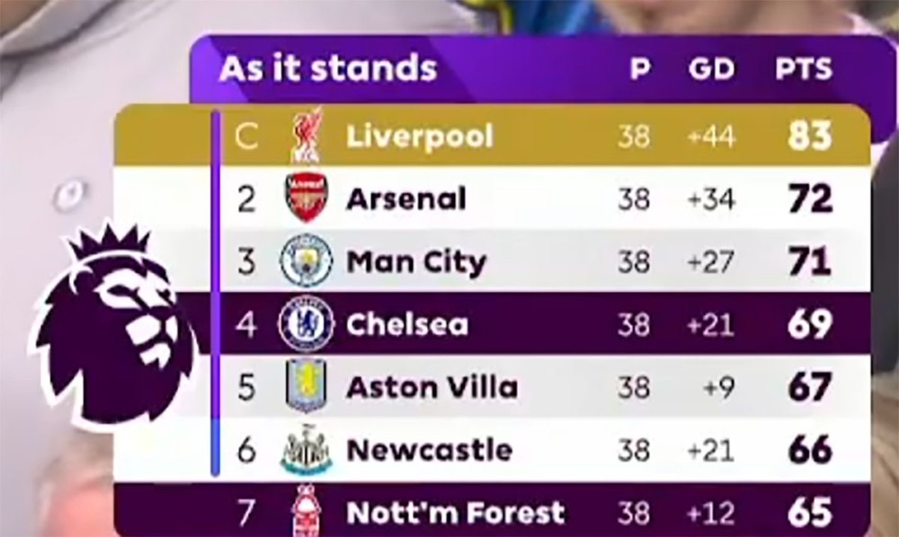 TRỰC TIẾP bóng đá Anh vòng cuối: Man City, Chelsea tiến sát vé dự Cúp C1, Aston Villa bị MU dẫn - Ảnh 3.