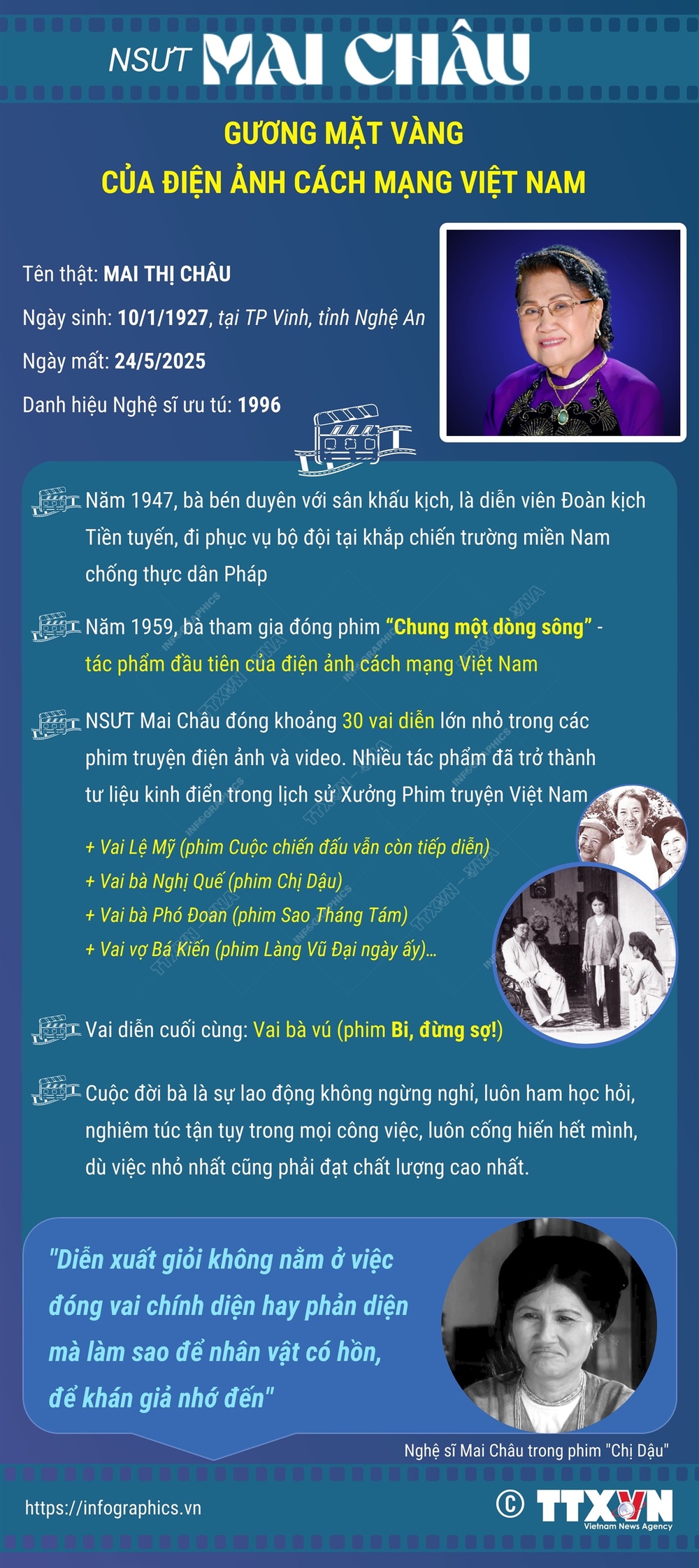 NSƯT Mai Châu - Gương mặt vàng của điện ảnh cách mạng Việt Nam - Ảnh 1.