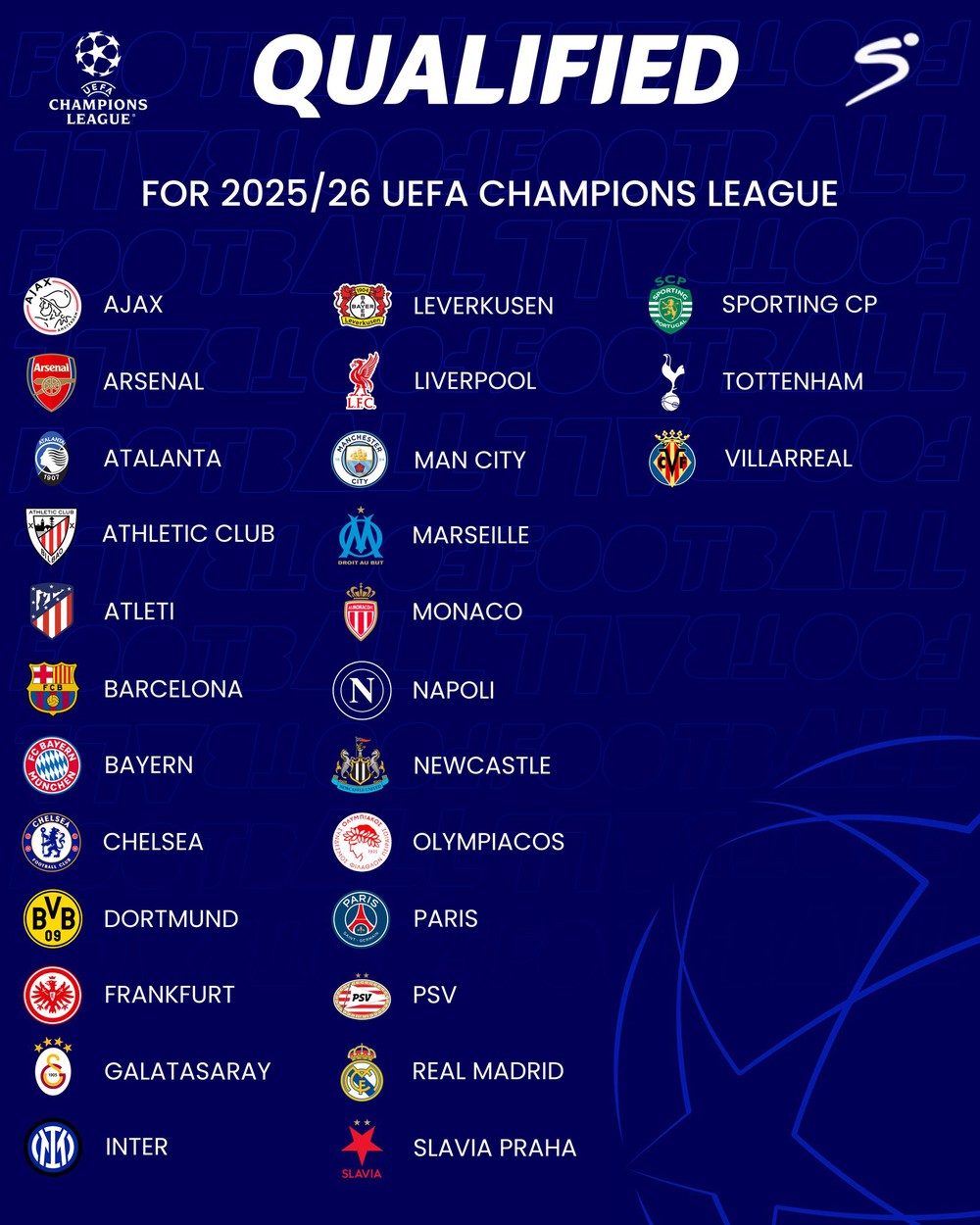 Bốc thăm Champions League: Barca 'chung mâm' với Liverpool, Real Madrid, PSG và Man City - Ảnh 1.
