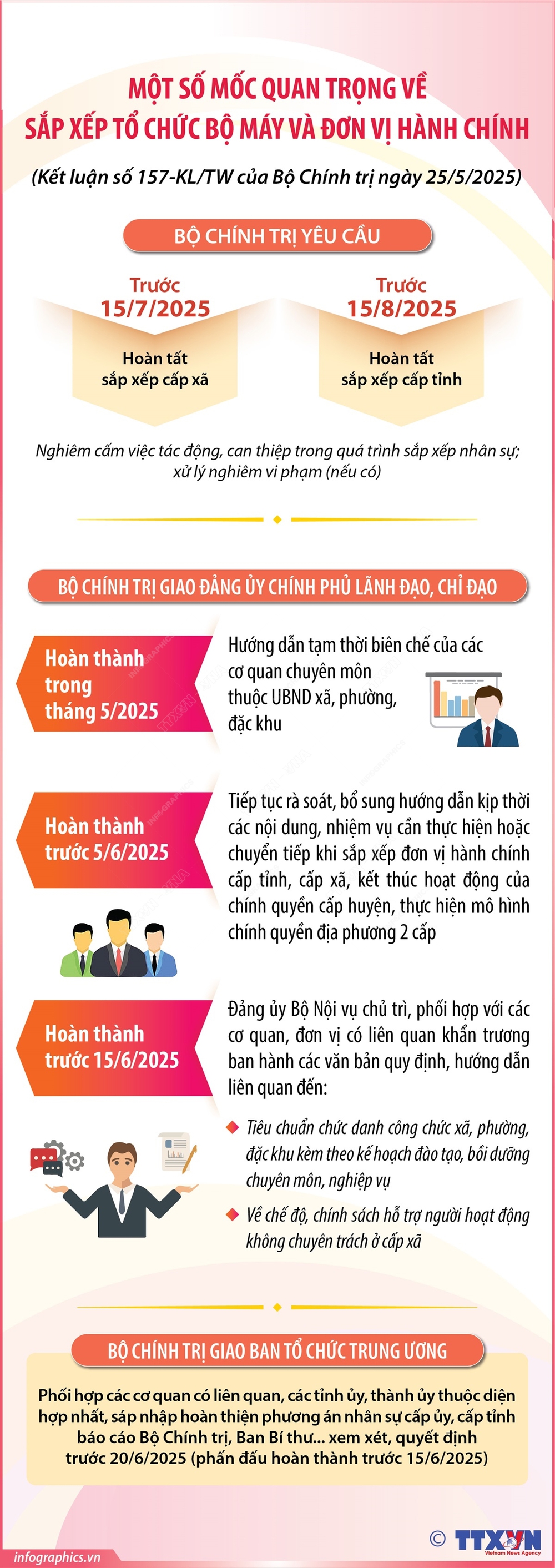 Một số mốc quan trọng về sắp xếp tổ chức bộ máy và đơn vị hành chính - Ảnh 1.