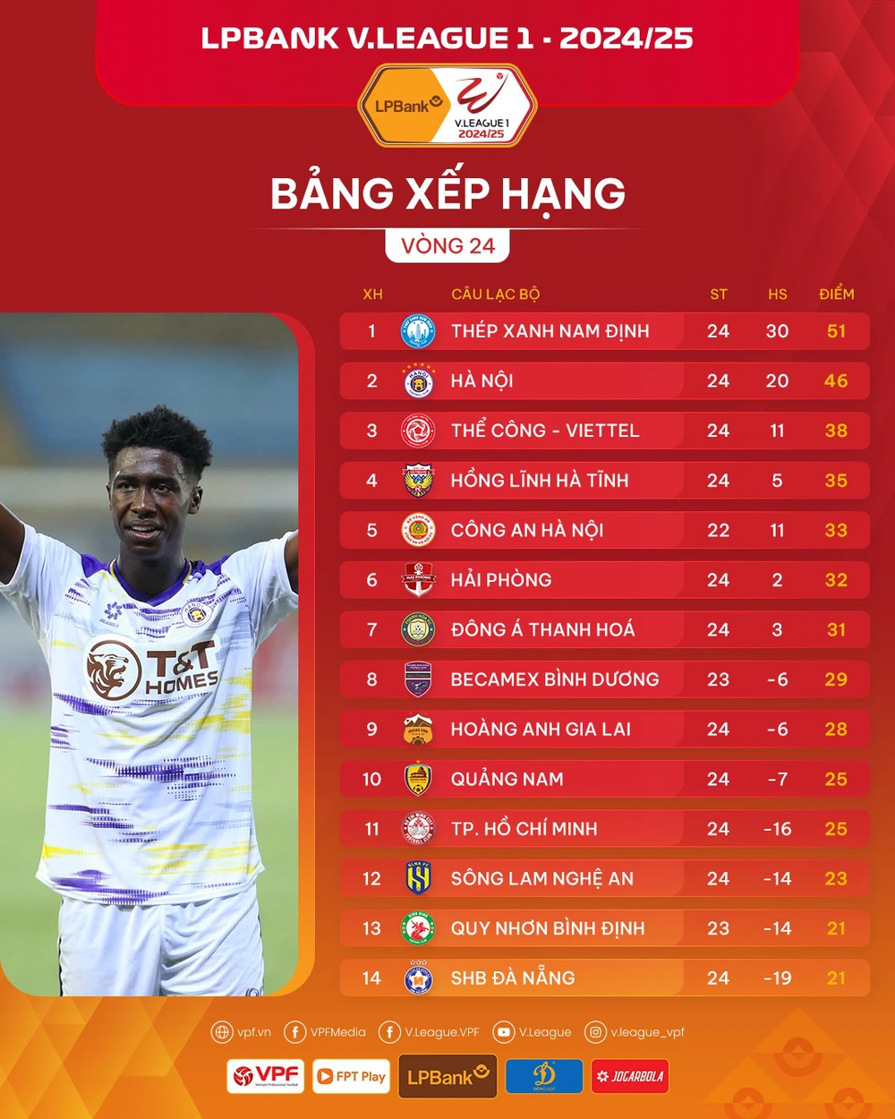 Thắng nhờ ngoại binh, Quảng Nam tràn trề hy vọng trụ lại V-League - Ảnh 2.