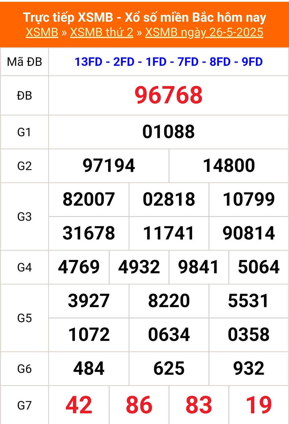 XSMB 29/5 - Kết quả Xổ số miền Bắc hôm nay 29/5/2025 - Trực tiếp xổ số hôm nay ngày 29 tháng 5 - Ảnh 2.