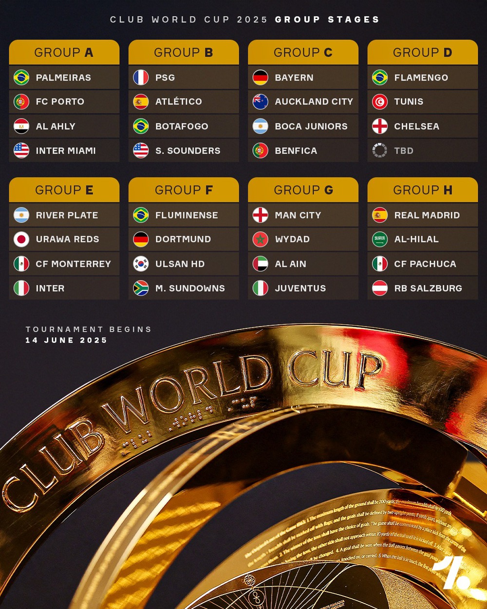 Danh sách các đội dự FIFA Club World Cup 2025 - Ảnh 1.