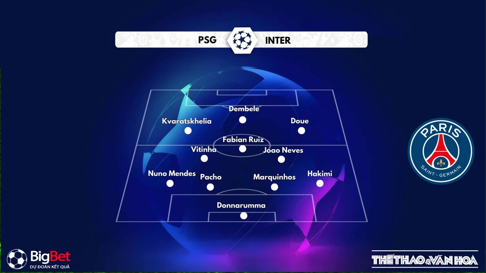 Nhận định, soi tỷ lệ PSG vs Inter Milan 02h00 ngày 1/6, Champions League - Ảnh 2.