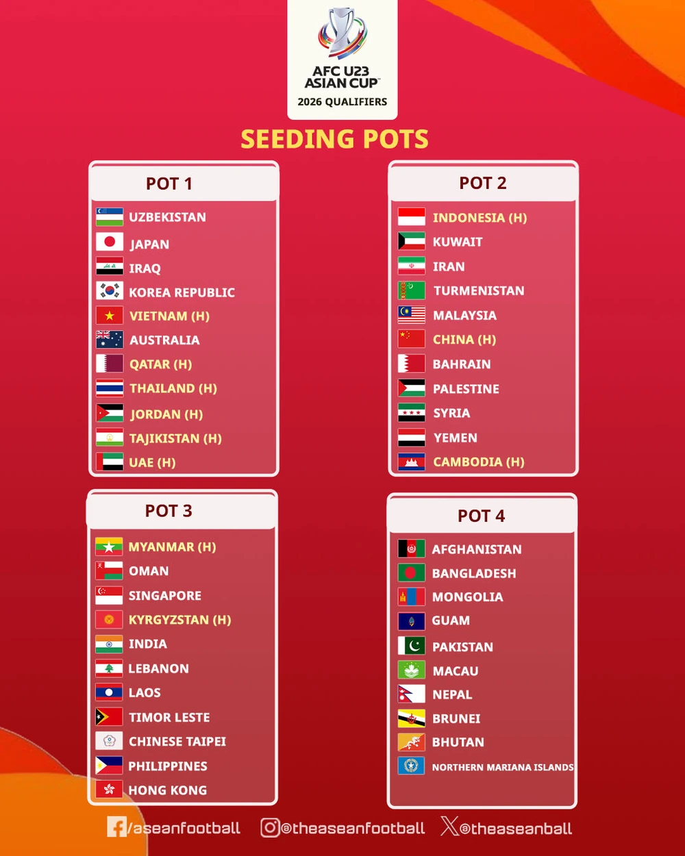 trực tiếp bốc thăm vòng loại U23 châu Á 2026