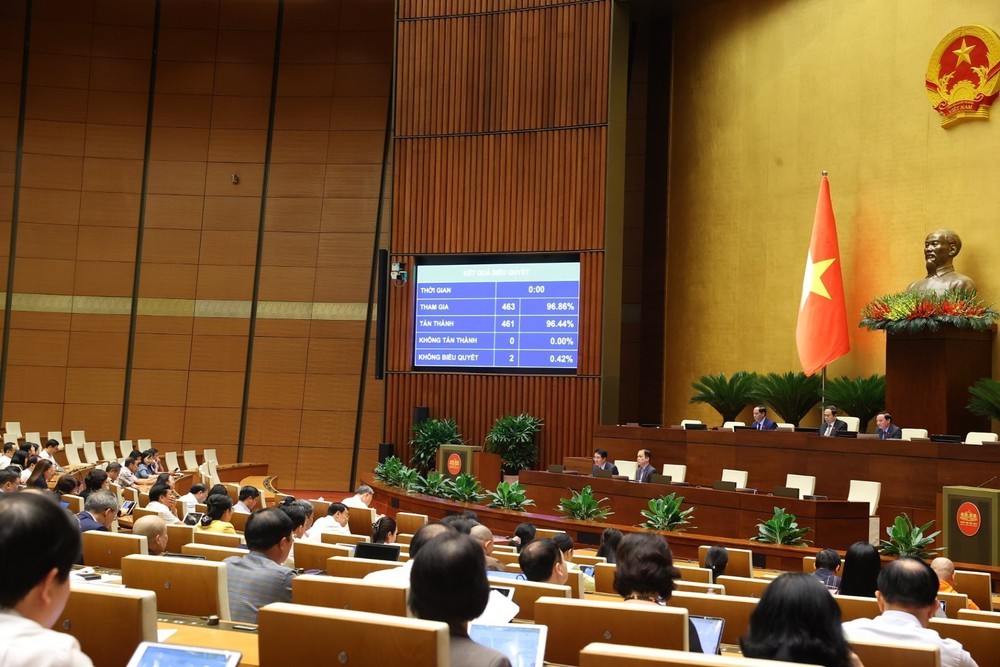 Kỳ họp thứ 9, Quốc hội khóa XV: Thông qua Nghị quyết về thí điểm một số cơ chế, chính sách đặc thù phát triển nhà ở xã hội - Ảnh 1.