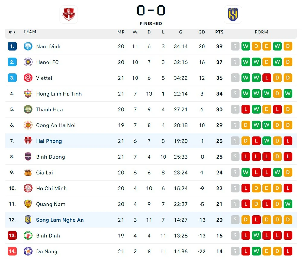 Thủ môn số 1 của ĐT Việt Nam tái xuất ở V-League, HLV Kim Sang Sik nhận tin vui  - Ảnh 3.