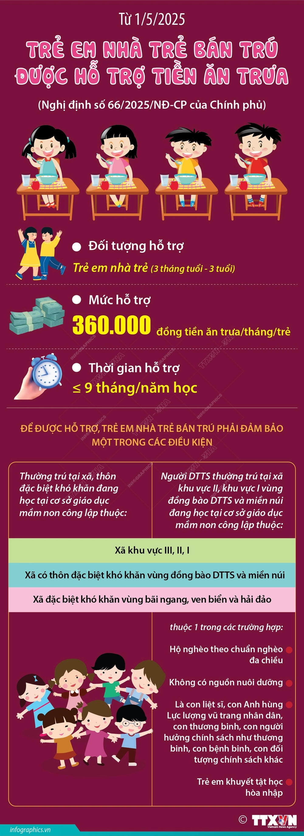 Từ 1/5/2025: Trẻ em nhà trẻ bán trú được hỗ trợ tiền ăn trưa - Ảnh 1. Từ 1/5/2025: Trẻ em nhà trẻ bán trú được hỗ trợ tiền ăn trưa - Ảnh 1.