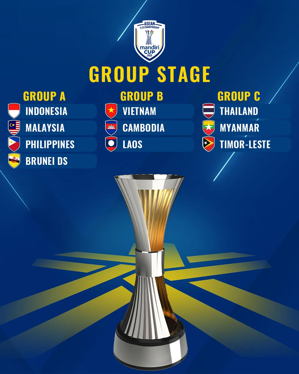 U23 Việt Nam bất ngờ gặp đối thủ yếu tại giải vô địch Đông Nam Á - Ảnh 2.