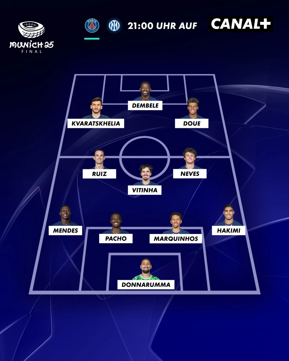 TRỰC TIẾP bóng đá PSG vs Inter Milan chung kết Cúp C1: Lautaro Martinez và Thuram đá chính - Ảnh 3.
