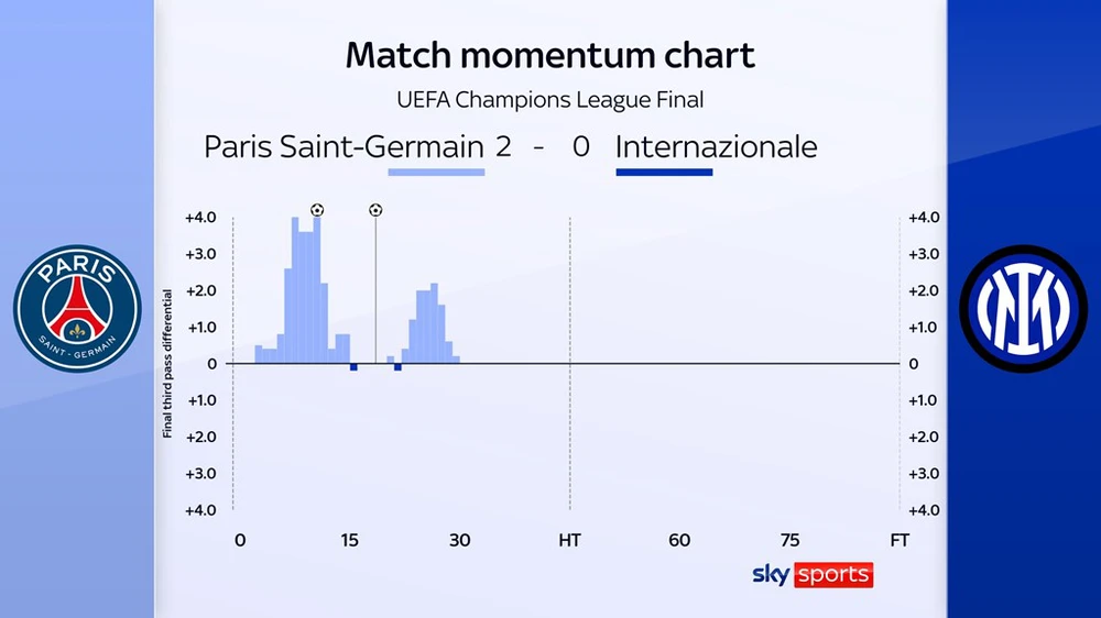 Link xem trực tiếp bóng đá PSG vs Inter Milan, chung kết Champions League - Ảnh 2.