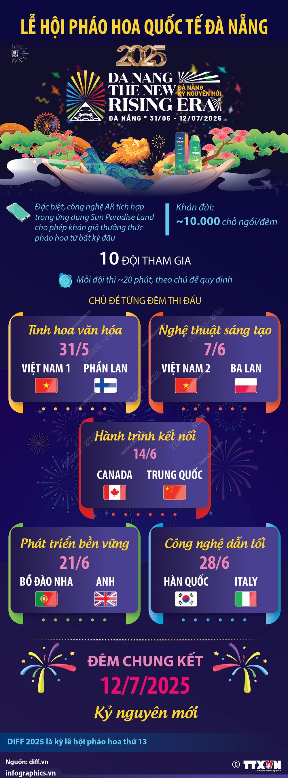 Thông tin về lịch bắn pháo hoa quốc tế tại Đà Nẵng từ 31/5 đến 12/7/2025 - Ảnh 1.