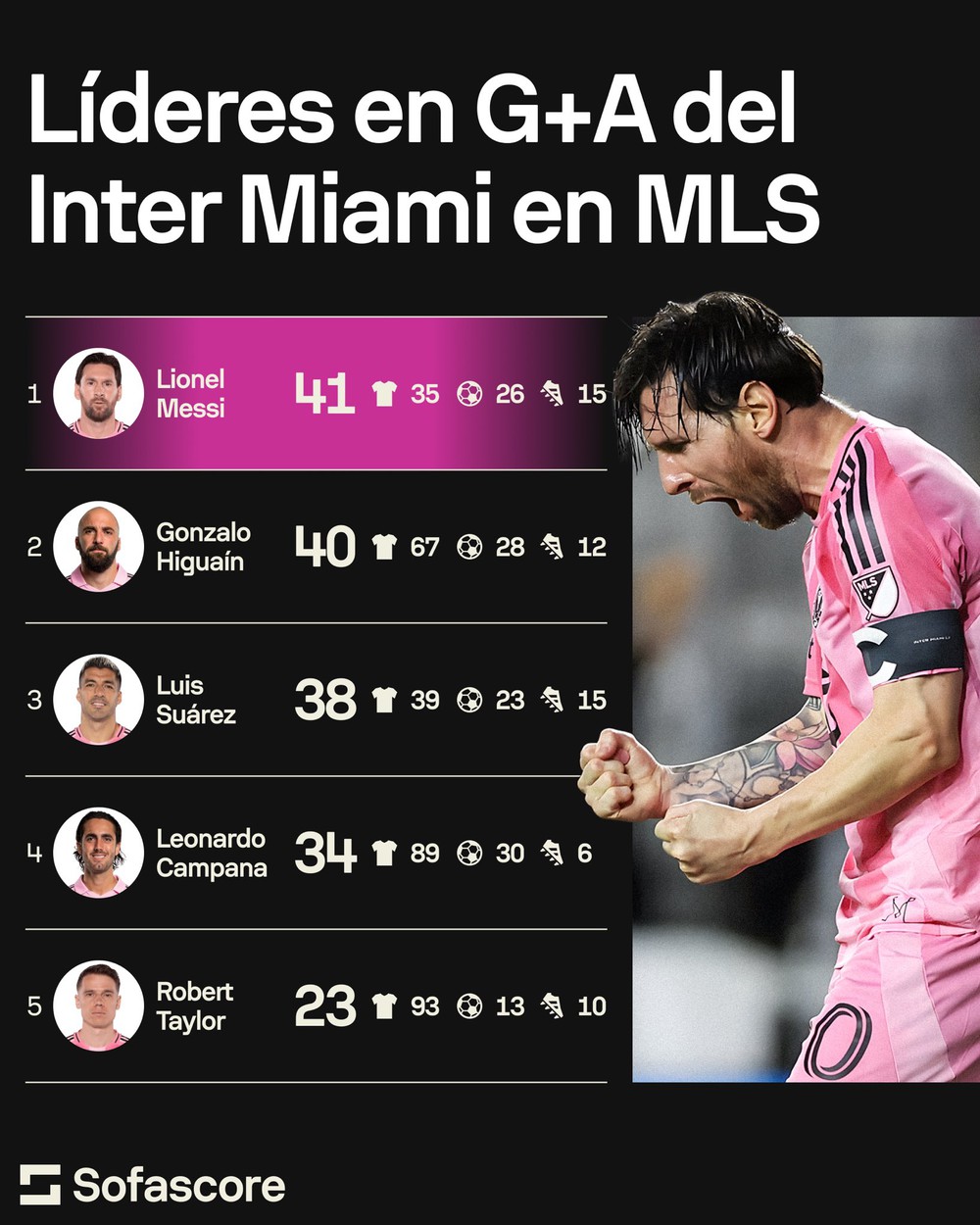 Messi ghi bàn đẹp như mơ, lập kỷ lục ở tuổi 37 - Ảnh 3.