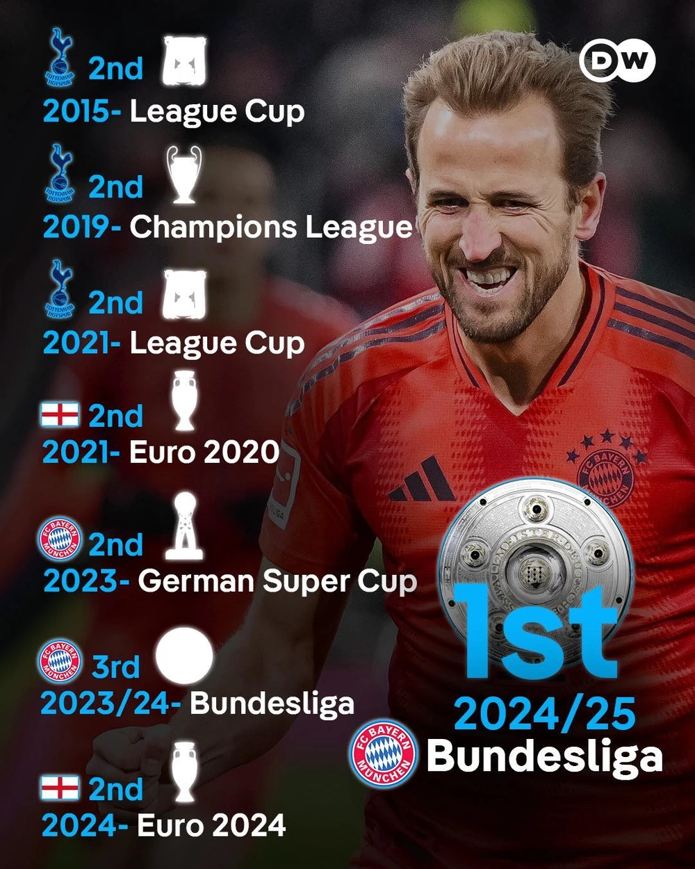 Ngừng mỉa mai Harry Kane được rồi! - Ảnh 1. Ngừng mỉa mai Harry Kane được rồi! - Ảnh 1.