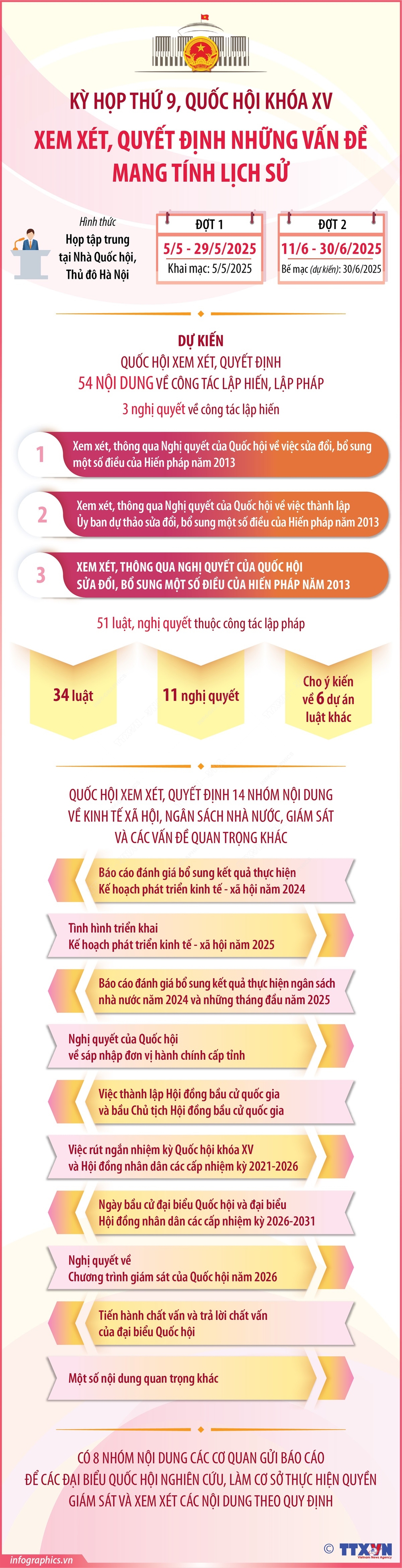 Kỳ họp thứ 9, Quốc hội khóa XV xem xét, quyết định những vấn đề mang tính lịch sử - Ảnh 1. Kỳ họp thứ 9, Quốc hội khóa XV xem xét, quyết định những vấn đề mang tính lịch sử - Ảnh 1.