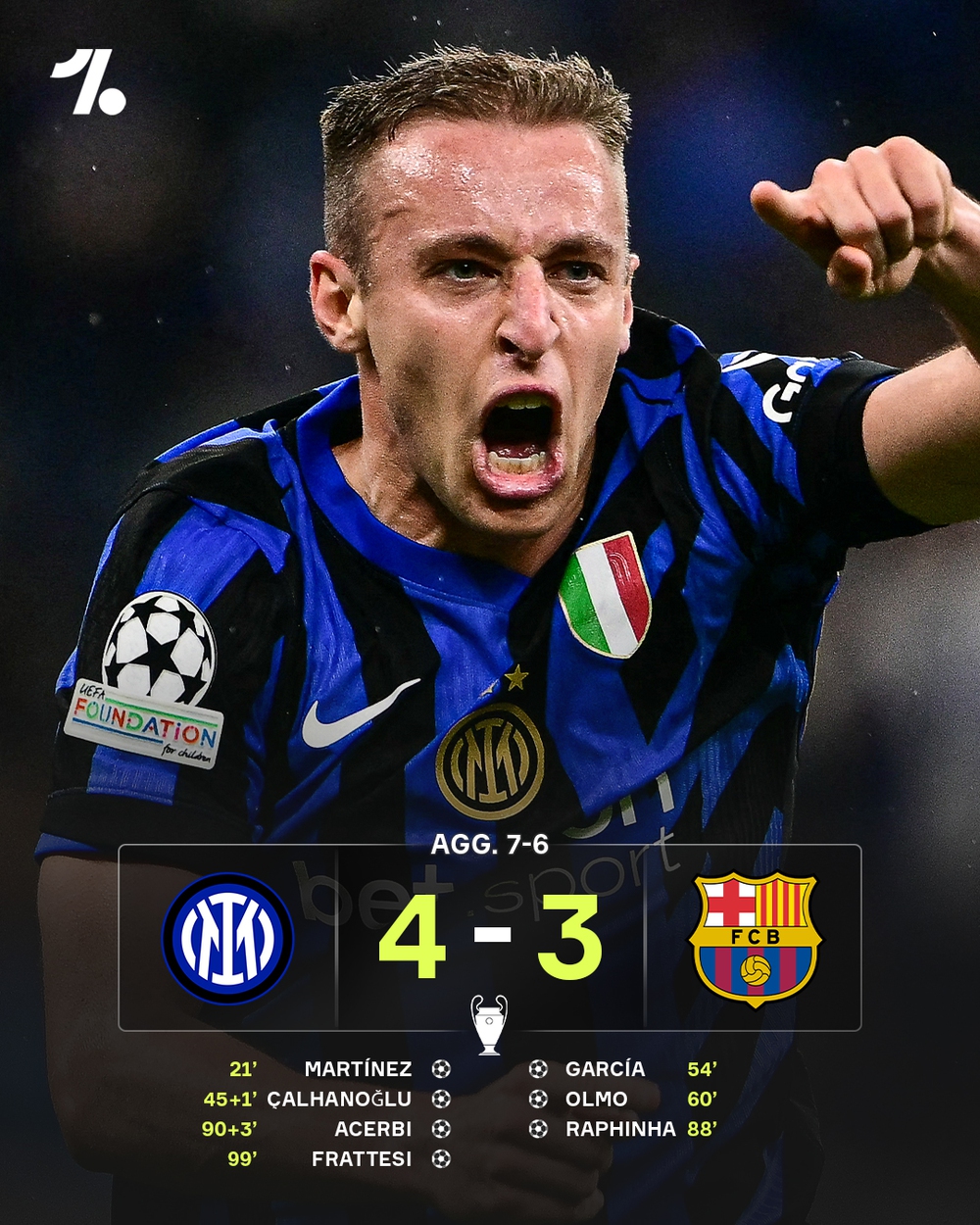 Inter và Barca chính thức san bằng kỷ lục tại Champions League - Ảnh 1. Inter và Barca chính thức san bằng kỷ lục tại Champions League - Ảnh 1.
