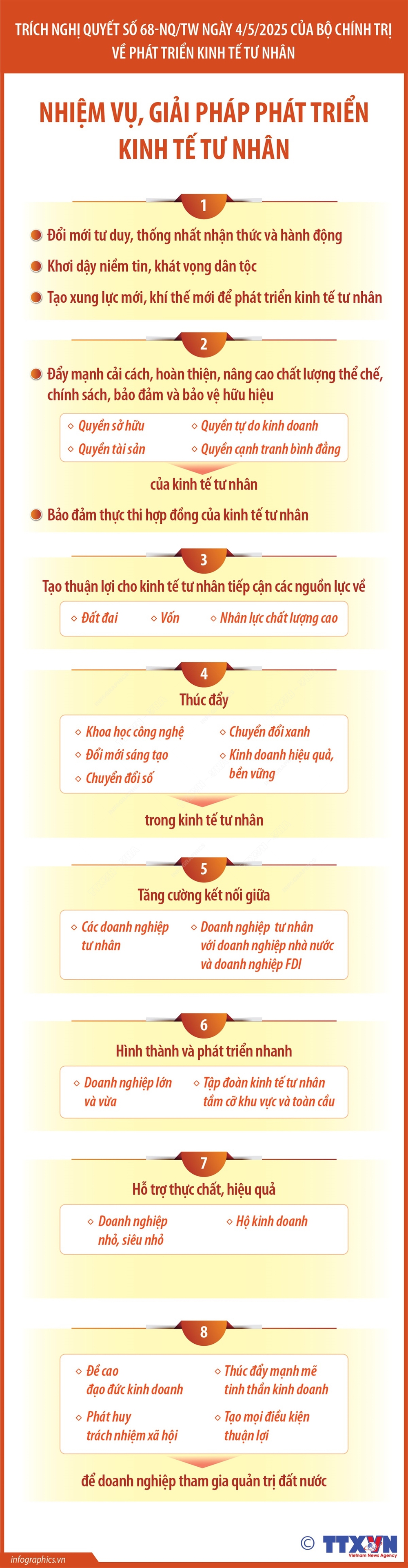 Nghị quyết số 68-NQ/TW: Nhiệm vụ, giải pháp phát triển kinh tế tư nhân - Ảnh 1. Nghị quyết số 68-NQ/TW: Nhiệm vụ, giải pháp phát triển kinh tế tư nhân - Ảnh 1.