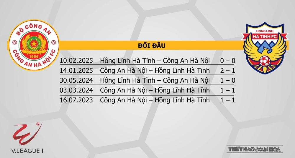 Soi Kèo bóng đá V-League hôm nay 9/5: CAHN vs Hà Tĩnh, TPHCM vs Hải Phòng - Ảnh 2. Soi Kèo bóng đá V-League hôm nay 9/5: CAHN vs Hà Tĩnh, TPHCM vs Hải Phòng - Ảnh 2.