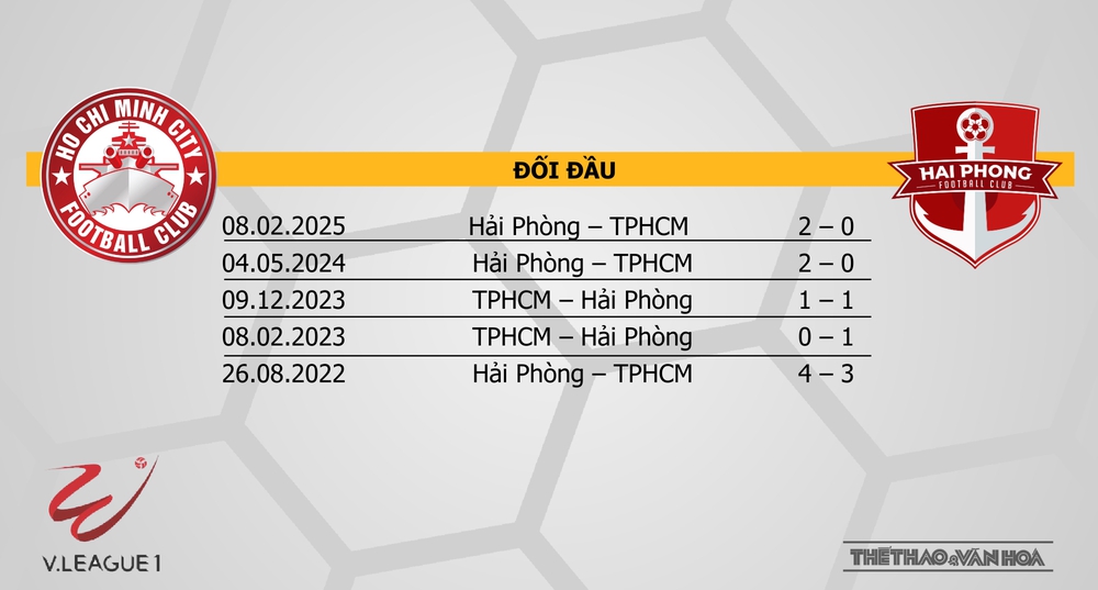 Soi Kèo bóng đá V-League hôm nay 9/5: CAHN vs Hà Tĩnh, TPHCM vs Hải Phòng - Ảnh 7. Soi Kèo bóng đá V-League hôm nay 9/5: CAHN vs Hà Tĩnh, TPHCM vs Hải Phòng - Ảnh 7.