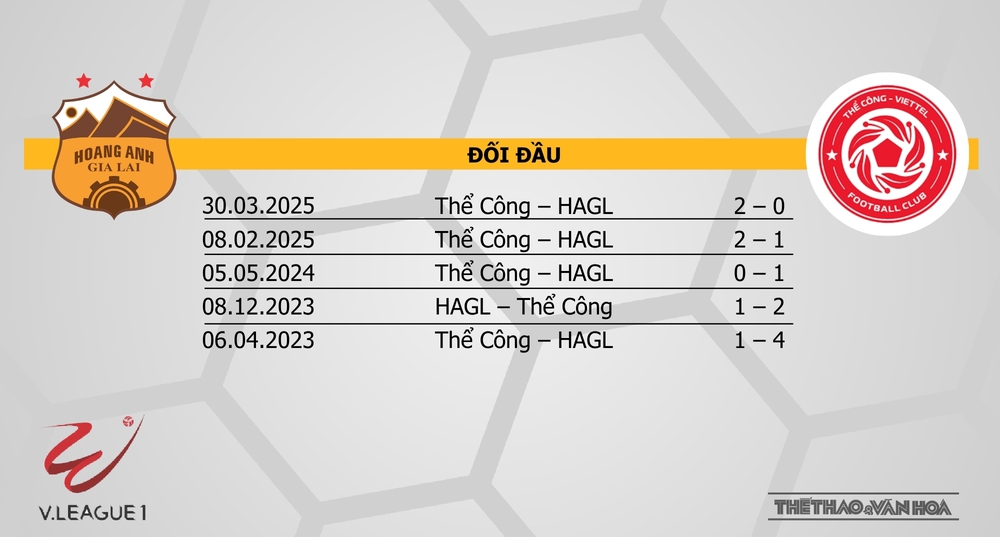 Soi Kèo bóng đá V-League hôm nay 10/5: HAGL vs Thể Công, Nam Định vs Thanh Hoá - Ảnh 3. Soi Kèo bóng đá V-League hôm nay 10/5: HAGL vs Thể Công, Nam Định vs Thanh Hoá - Ảnh 3.