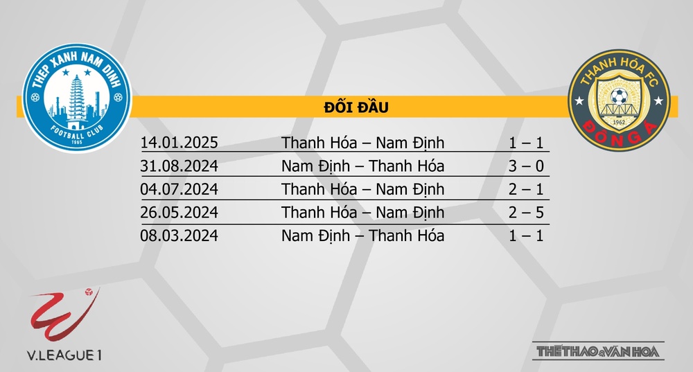 Soi Kèo bóng đá V-League hôm nay 10/5: HAGL vs Thể Công, Nam Định vs Thanh Hoá - Ảnh 8. Soi Kèo bóng đá V-League hôm nay 10/5: HAGL vs Thể Công, Nam Định vs Thanh Hoá - Ảnh 8.