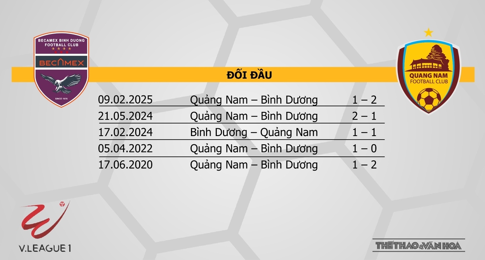 Soi Kèo bóng đá V-League hôm nay 10/5: HAGL vs Thể Công, Nam Định vs Thanh Hoá - Ảnh 13. Soi Kèo bóng đá V-League hôm nay 10/5: HAGL vs Thể Công, Nam Định vs Thanh Hoá - Ảnh 13.