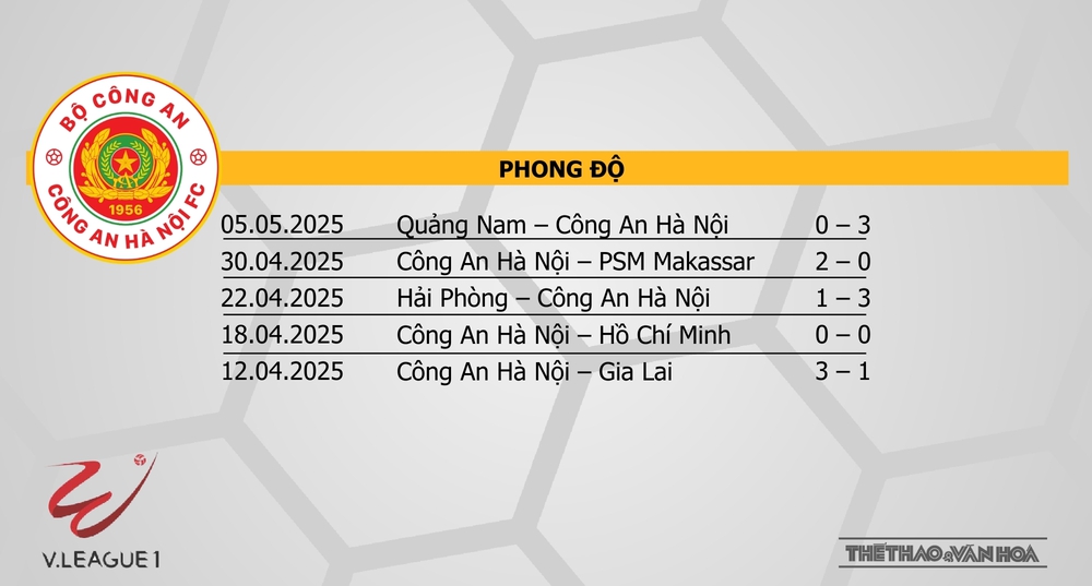 Soi Kèo bóng đá V-League hôm nay 9/5: CAHN vs Hà Tĩnh, TPHCM vs Hải Phòng - Ảnh 3. Soi Kèo bóng đá V-League hôm nay 9/5: CAHN vs Hà Tĩnh, TPHCM vs Hải Phòng - Ảnh 3.