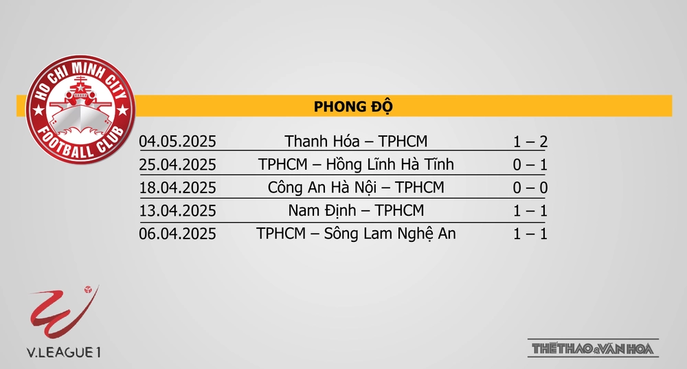 Soi Kèo bóng đá V-League hôm nay 9/5: CAHN vs Hà Tĩnh, TPHCM vs Hải Phòng - Ảnh 8. Soi Kèo bóng đá V-League hôm nay 9/5: CAHN vs Hà Tĩnh, TPHCM vs Hải Phòng - Ảnh 8.