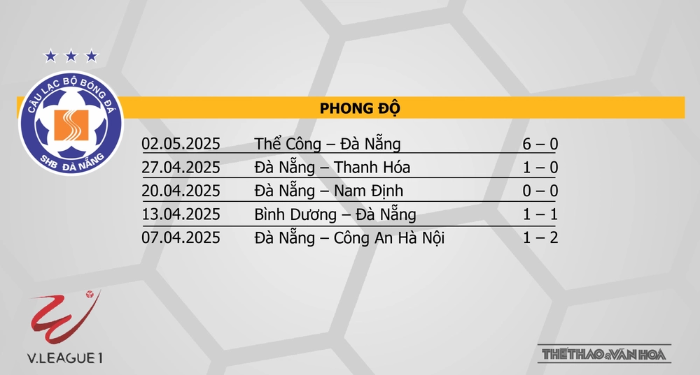 Nhận định bóng đá V-League hôm nay 10/5: Đà Nẵng vs Bình Định, SLNA vs Hà Nội - Ảnh 4.