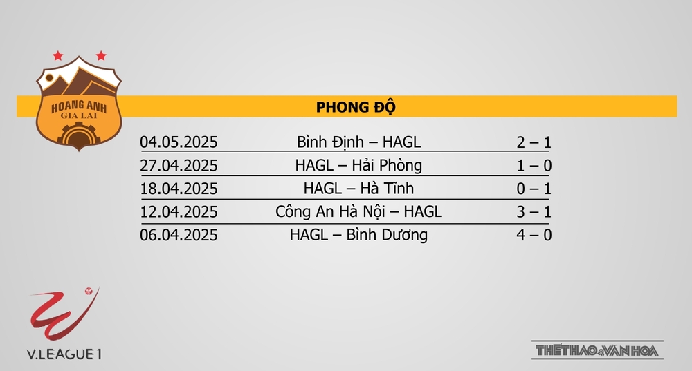 Soi Kèo bóng đá V-League hôm nay 10/5: HAGL vs Thể Công, Nam Định vs Thanh Hoá - Ảnh 4. Soi Kèo bóng đá V-League hôm nay 10/5: HAGL vs Thể Công, Nam Định vs Thanh Hoá - Ảnh 4.