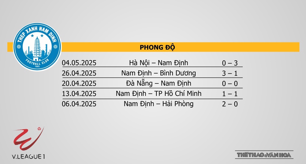 Soi Kèo bóng đá V-League hôm nay 10/5: HAGL vs Thể Công, Nam Định vs Thanh Hoá - Ảnh 9. Soi Kèo bóng đá V-League hôm nay 10/5: HAGL vs Thể Công, Nam Định vs Thanh Hoá - Ảnh 9.
