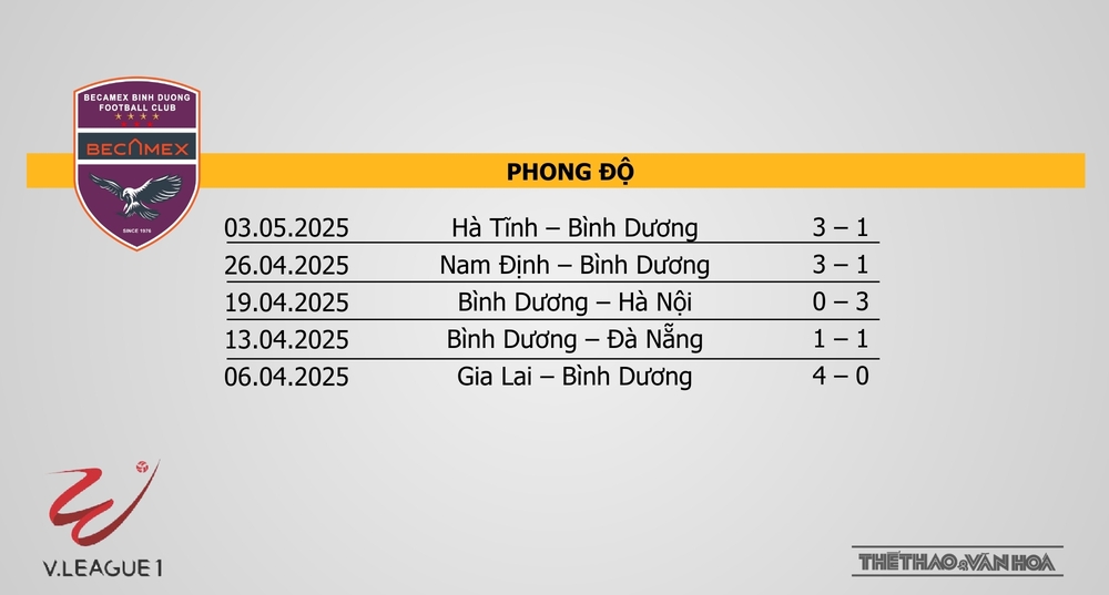 Soi Kèo bóng đá V-League hôm nay 10/5: HAGL vs Thể Công, Nam Định vs Thanh Hoá - Ảnh 14. Soi Kèo bóng đá V-League hôm nay 10/5: HAGL vs Thể Công, Nam Định vs Thanh Hoá - Ảnh 14.