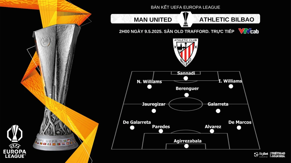 Soi Kèo, soi tỷ lệ Manchester United vs Athletic Bilbao, 2h00 ngày 9/5/2025, Europa League - Ảnh 3. Soi Kèo, soi tỷ lệ Manchester United vs Athletic Bilbao, 2h00 ngày 9/5/2025, Europa League - Ảnh 3.