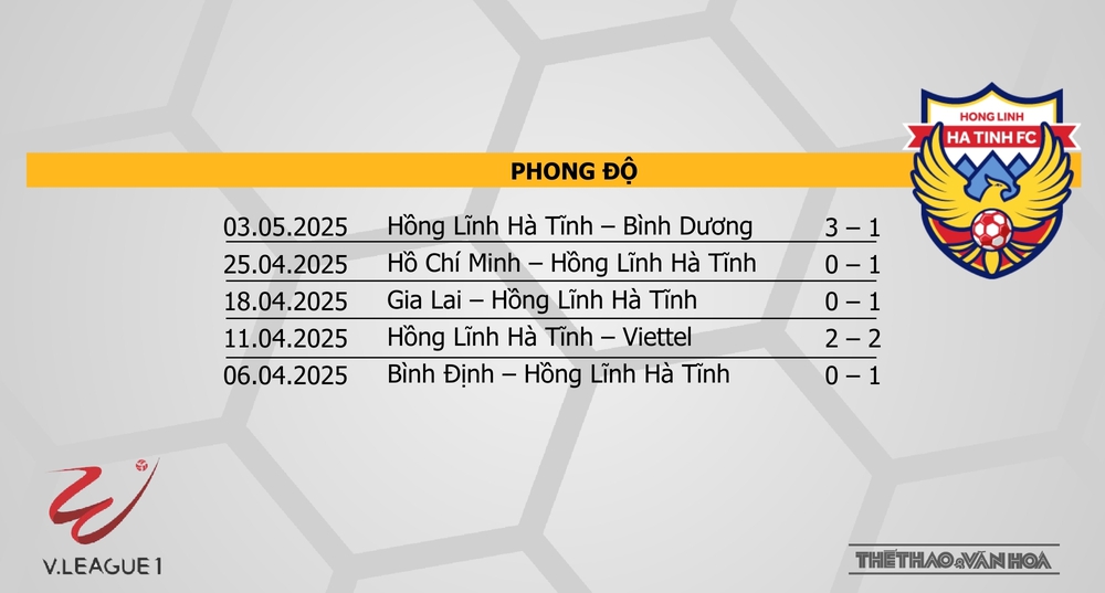Soi Kèo bóng đá V-League hôm nay 9/5: CAHN vs Hà Tĩnh, TPHCM vs Hải Phòng - Ảnh 4. Soi Kèo bóng đá V-League hôm nay 9/5: CAHN vs Hà Tĩnh, TPHCM vs Hải Phòng - Ảnh 4.
