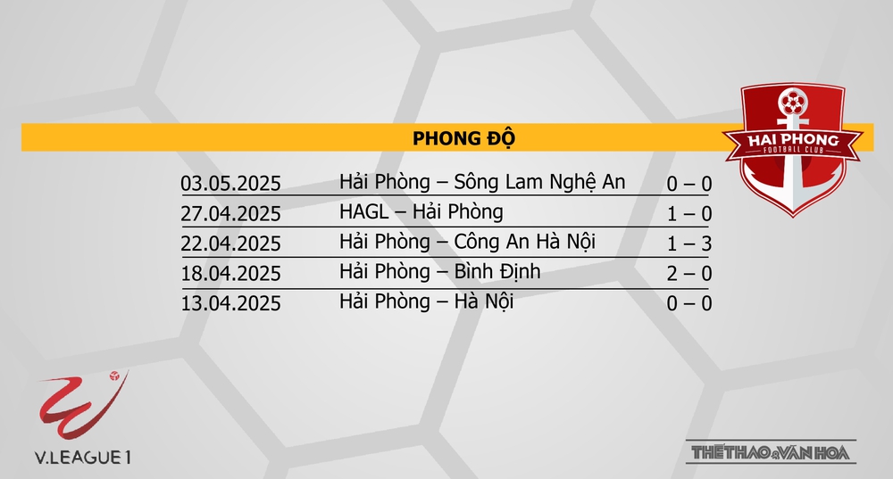 Soi Kèo bóng đá V-League hôm nay 9/5: CAHN vs Hà Tĩnh, TPHCM vs Hải Phòng - Ảnh 9. Soi Kèo bóng đá V-League hôm nay 9/5: CAHN vs Hà Tĩnh, TPHCM vs Hải Phòng - Ảnh 9.