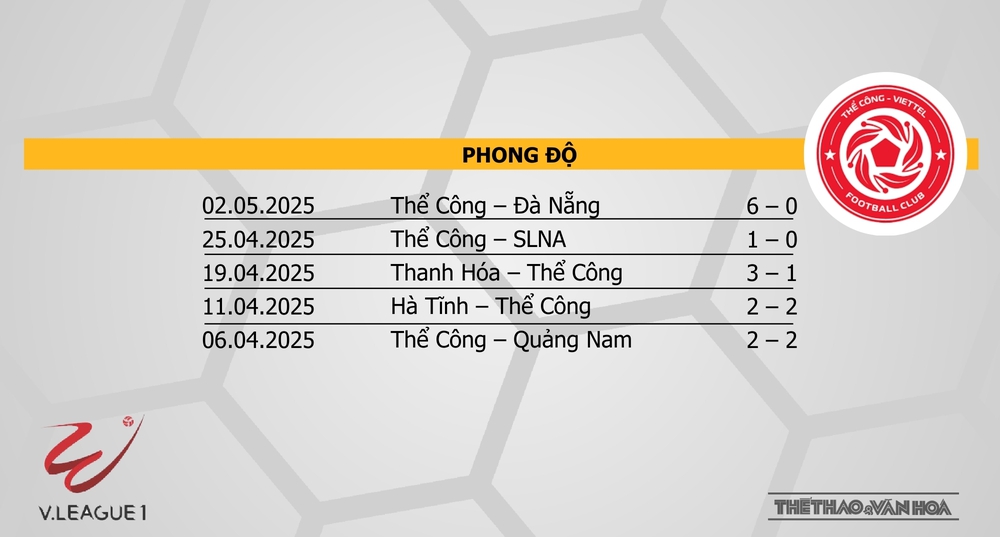 Soi Kèo bóng đá V-League hôm nay 10/5: HAGL vs Thể Công, Nam Định vs Thanh Hoá - Ảnh 5. Soi Kèo bóng đá V-League hôm nay 10/5: HAGL vs Thể Công, Nam Định vs Thanh Hoá - Ảnh 5.