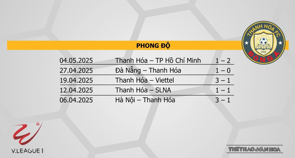 Soi Kèo bóng đá V-League hôm nay 10/5: HAGL vs Thể Công, Nam Định vs Thanh Hoá - Ảnh 10. Soi Kèo bóng đá V-League hôm nay 10/5: HAGL vs Thể Công, Nam Định vs Thanh Hoá - Ảnh 10.