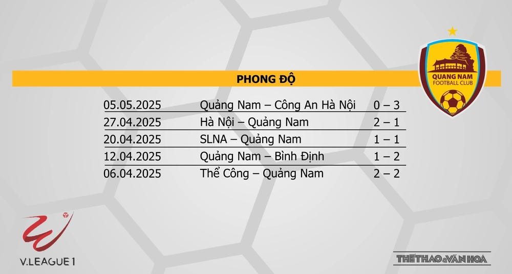 Soi Kèo bóng đá V-League hôm nay 10/5: HAGL vs Thể Công, Nam Định vs Thanh Hoá - Ảnh 15. Soi Kèo bóng đá V-League hôm nay 10/5: HAGL vs Thể Công, Nam Định vs Thanh Hoá - Ảnh 15.