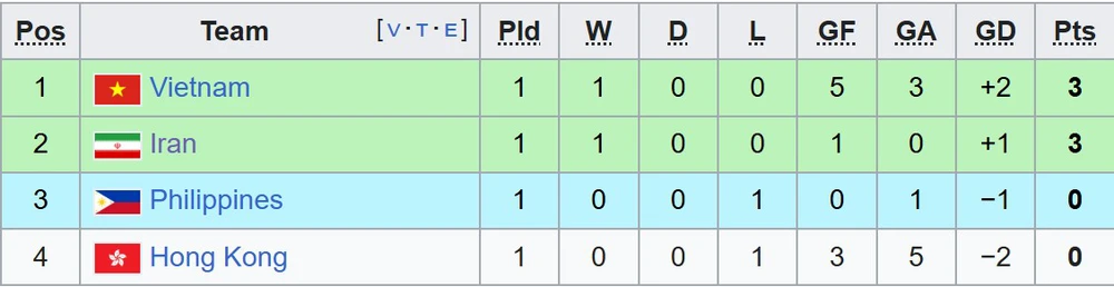 TRỰC TIẾP bóng đá Việt Nam vs Philippines 10h00 hôm nay, giao hữu quốc tế - Ảnh 2.