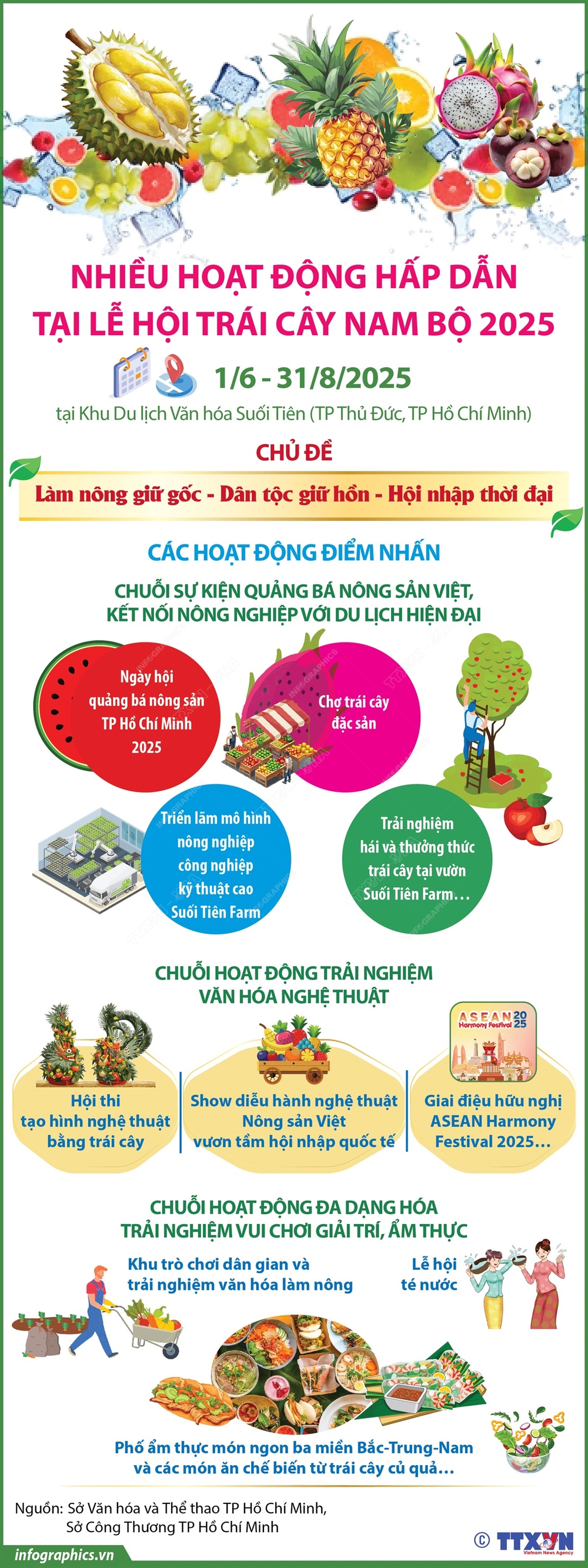 Nhiều hoạt động hấp dẫn tại Lễ hội Trái cây Nam Bộ 2025 - Ảnh 1. Nhiều hoạt động hấp dẫn tại Lễ hội Trái cây Nam Bộ 2025 - Ảnh 1.