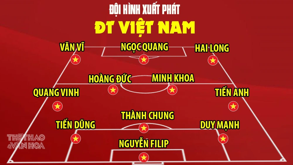Đội hình xuất phát ĐT Việt Nam đá với Malaysia: Quang Vinh đá chính, Quang Hải dự bị - Ảnh 2.