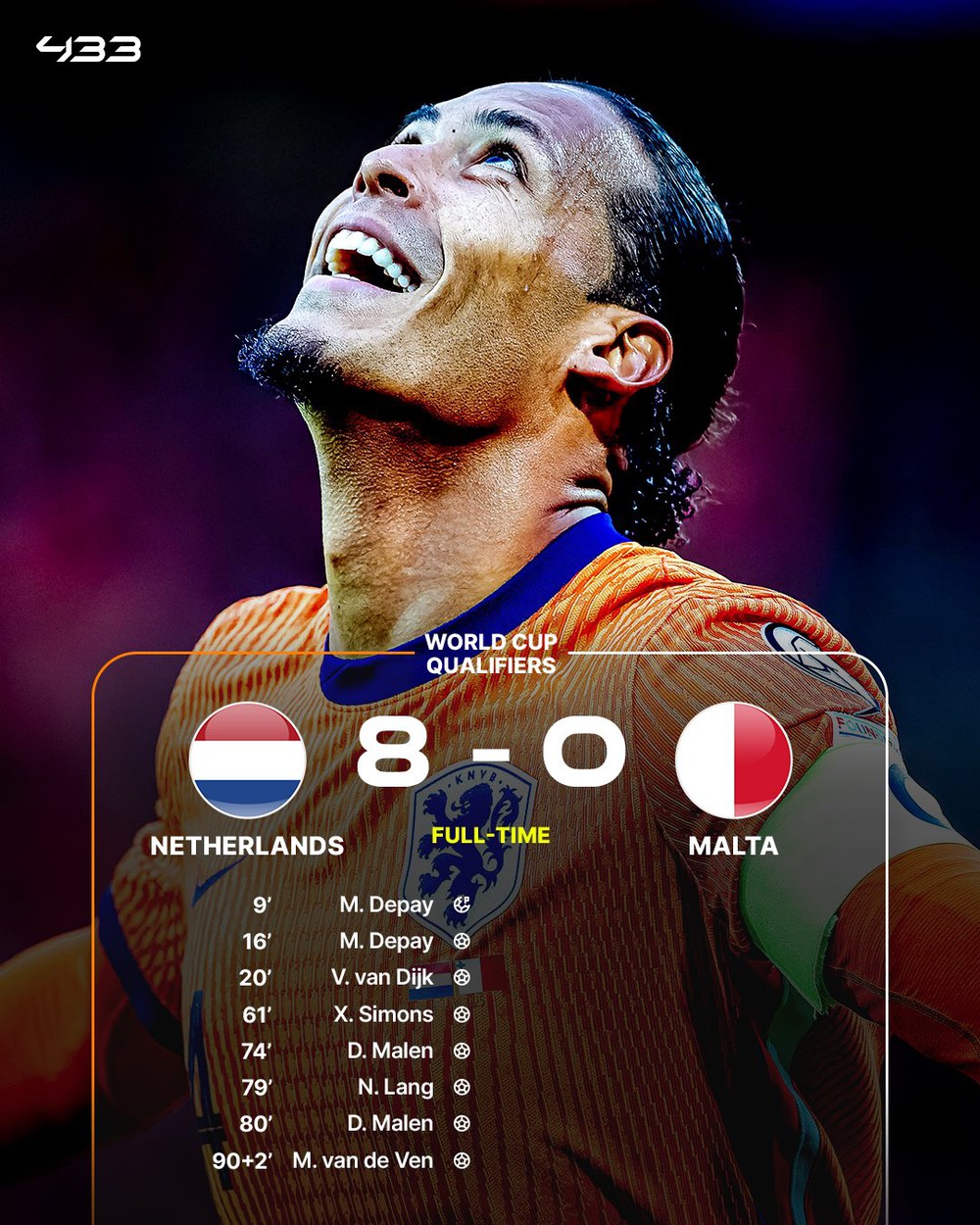 ĐT Hà Lan thắng 8-0, Ba Lan nhận thất bại khi thiếu Lewandowski - Ảnh 1.
