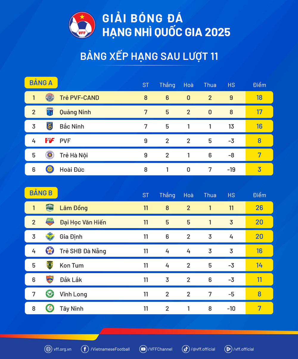 Lịch thi đấu bóng đá hôm nay