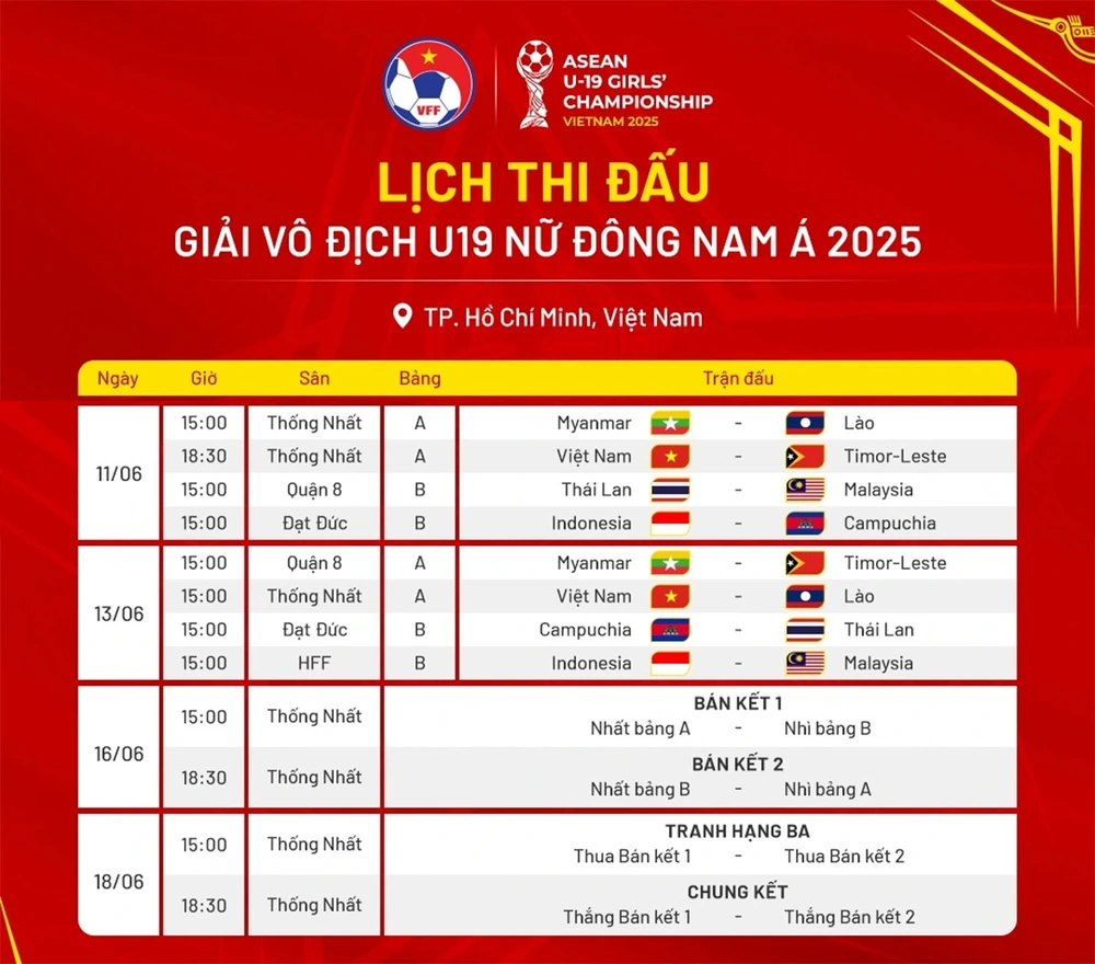 Lịch thi đấu U19 Đông Nam Á 2025 hôm nay 11/6 - Ảnh 1.