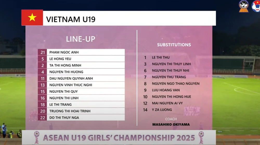 TRỰC TIẾP bóng đá Việt Nam vs Timor Leste, U19 nữ Đông Nam Á: Hồng Yêu đá chính (H1, 0-0) - Ảnh 2.