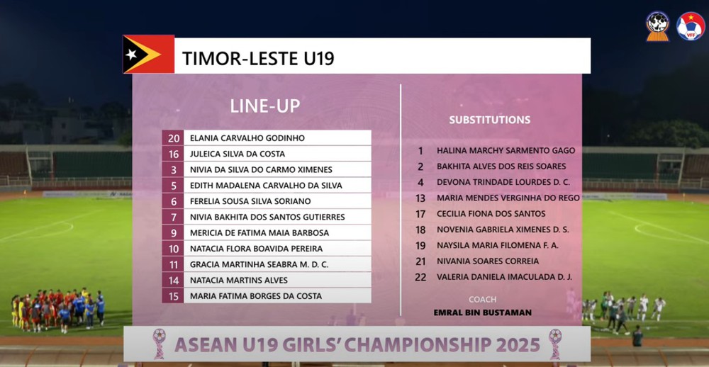 TRỰC TIẾP bóng đá Việt Nam vs Timor Leste, U19 nữ Đông Nam Á: Hồng Yêu đá chính (H1, 0-0) - Ảnh 3.